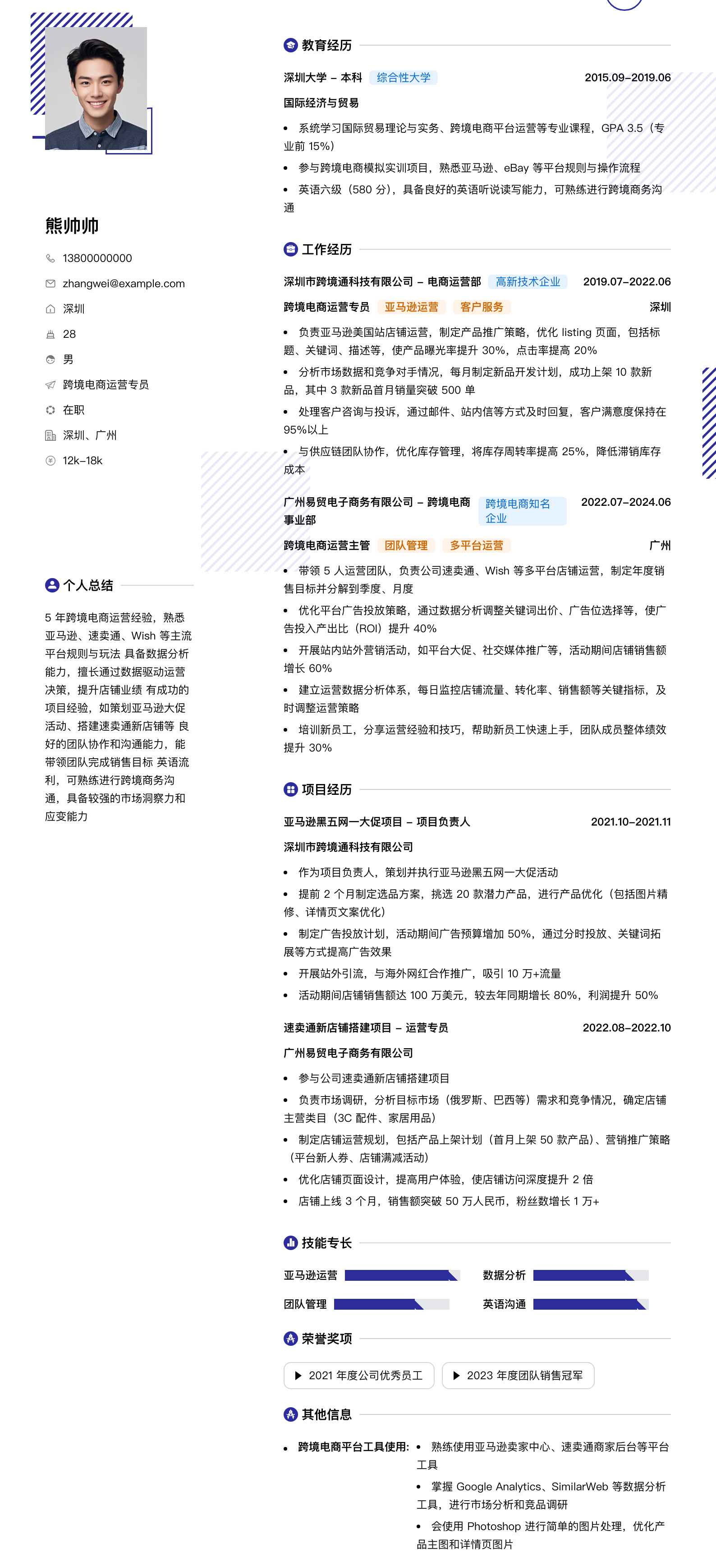 跨境电商运营专员简历模板