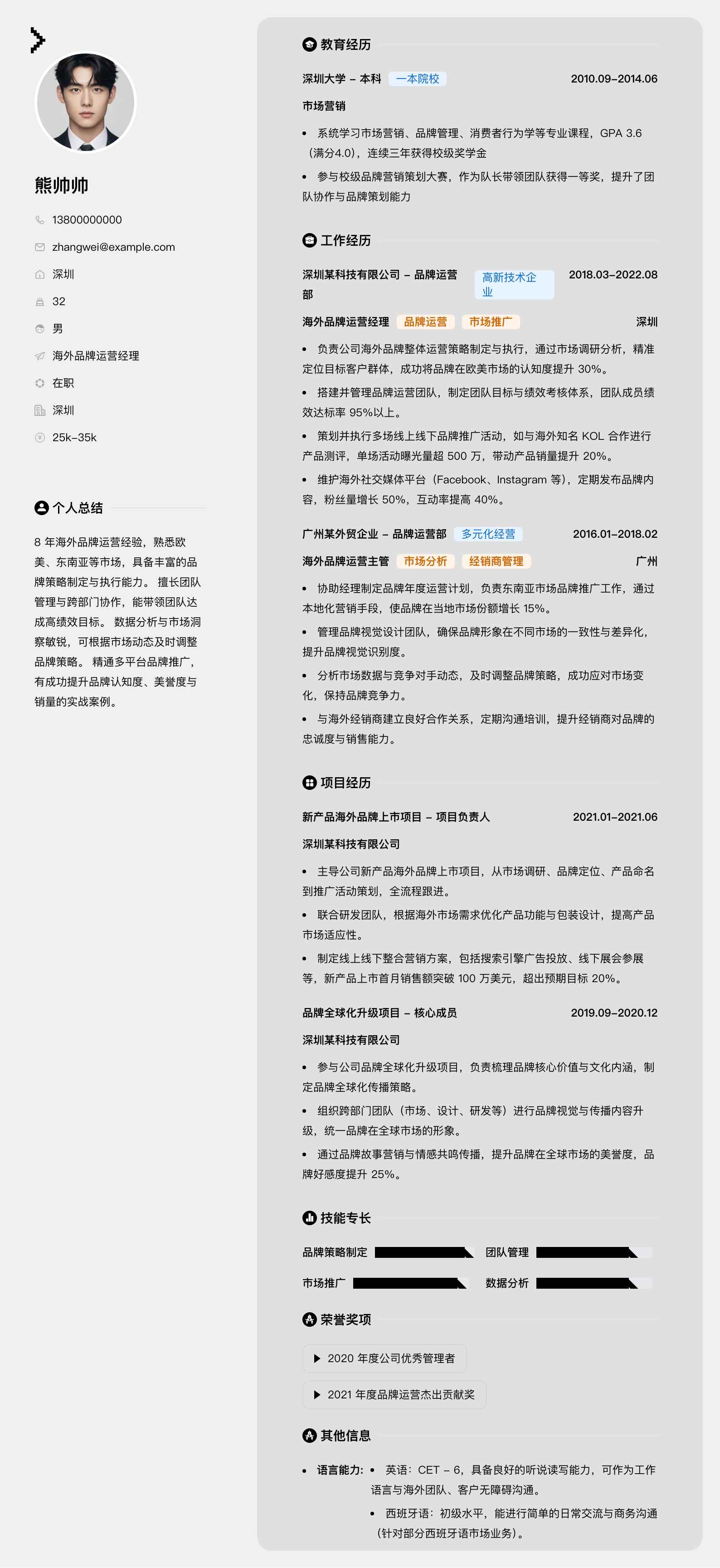海外品牌运营经理简历模板