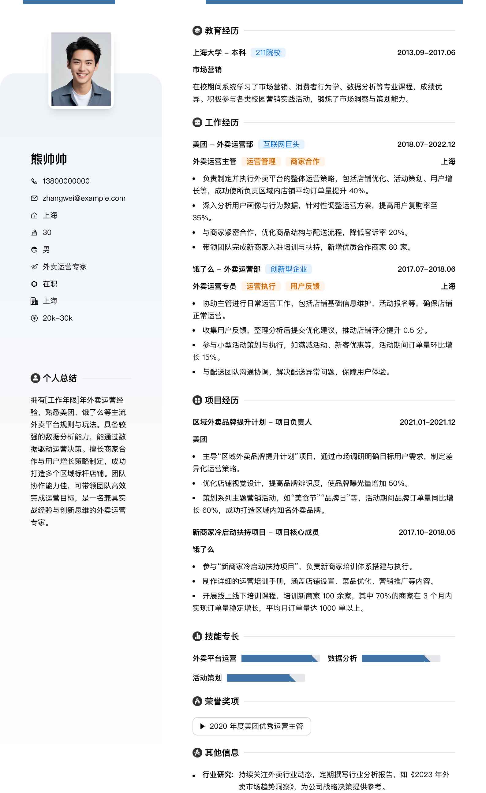 外卖运营专家简历模板
