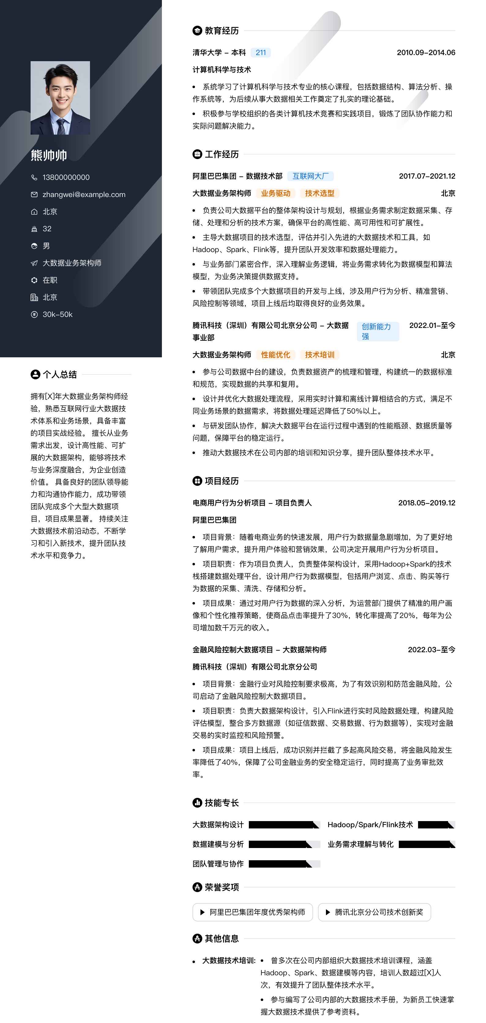 大数据业务架构师简历模板