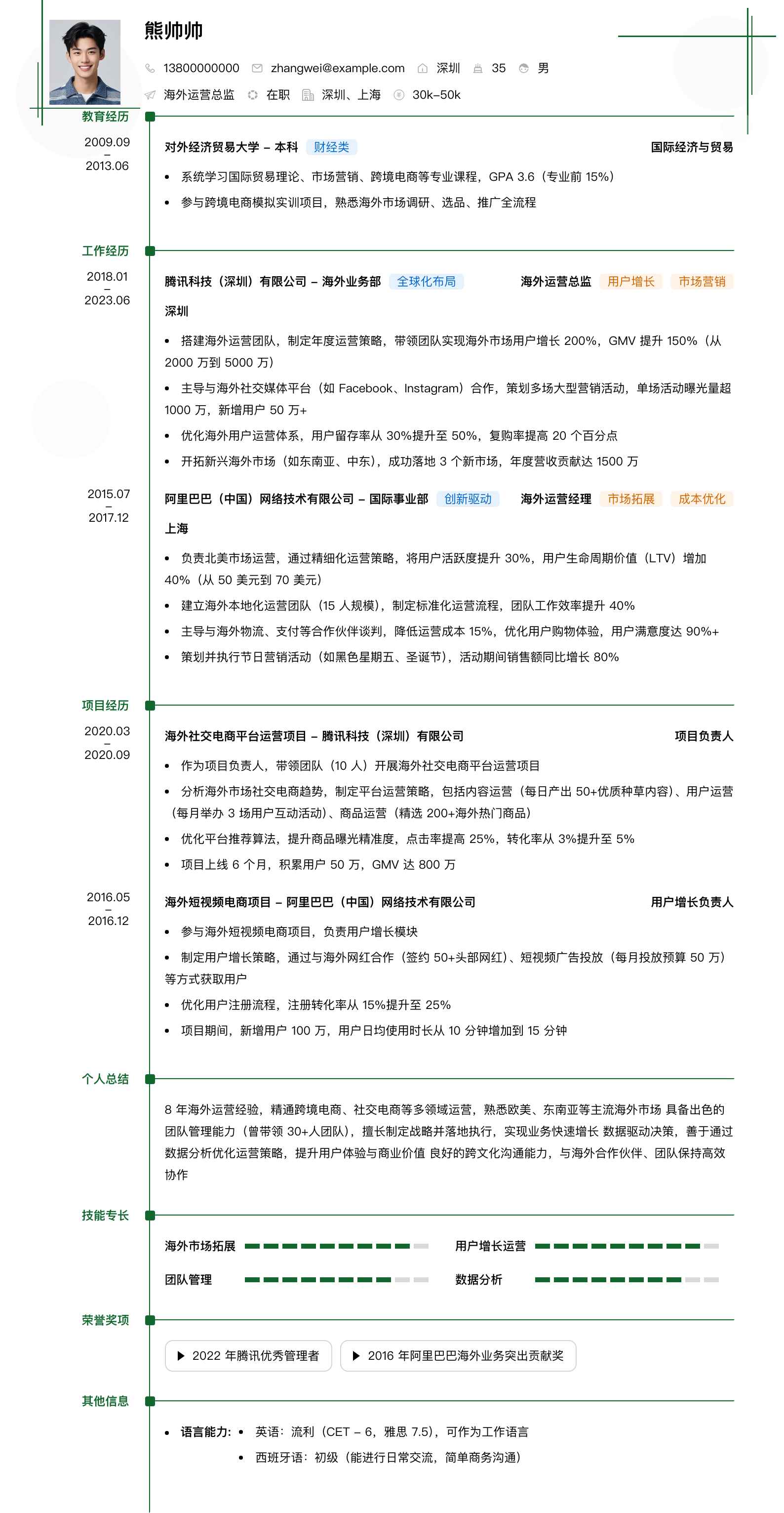 海外运营总监简历模板