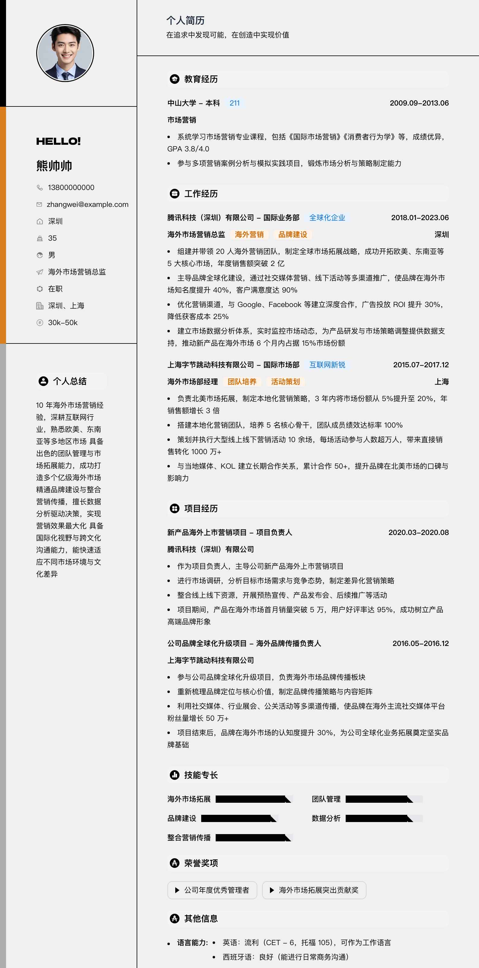 海外市场营销总监简历模板