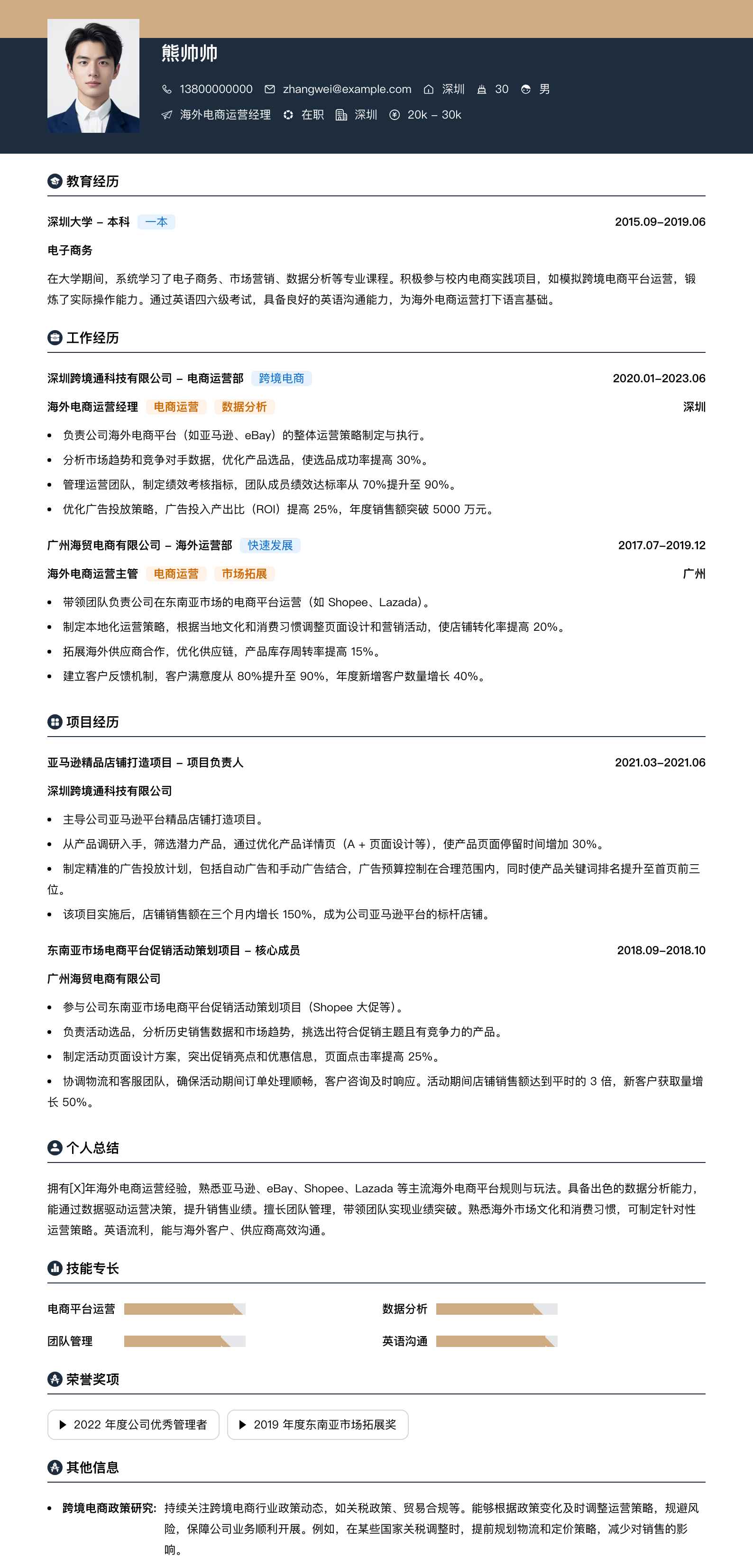 海外电商运营经理简历模板