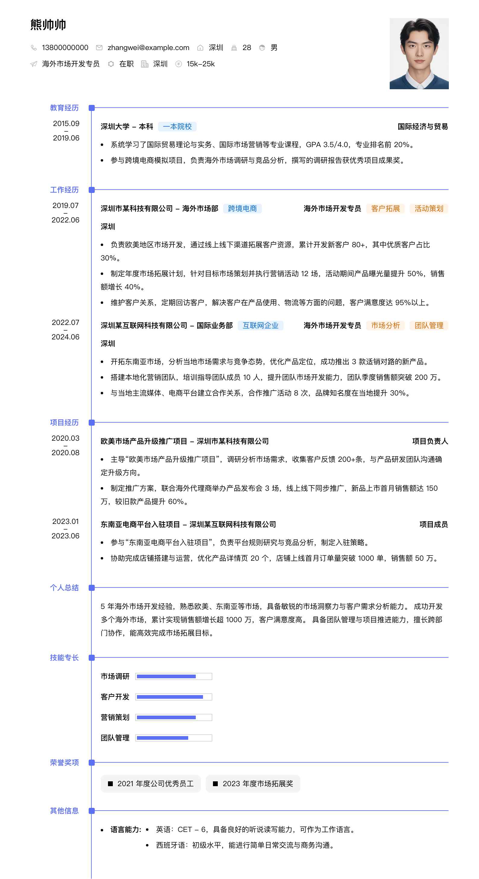 海外市场开发专员简历模板