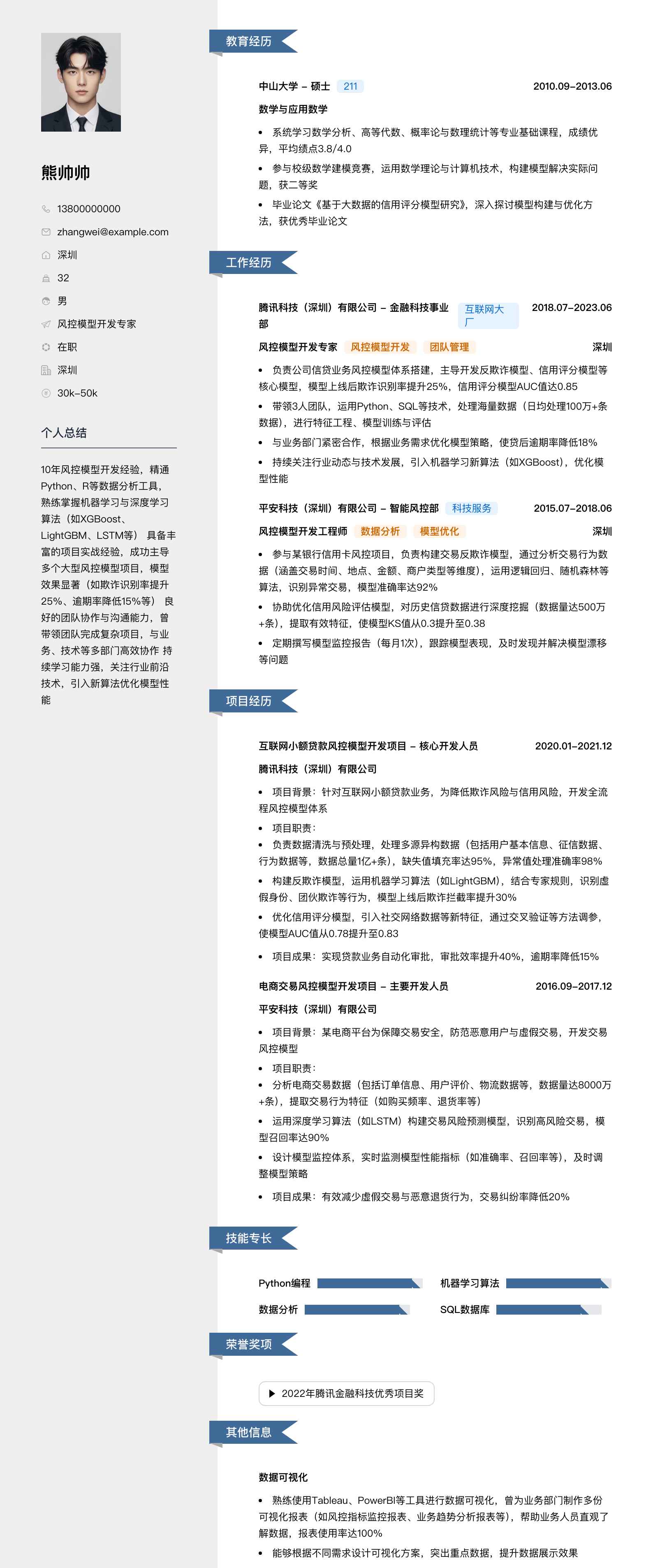 风控模型开发专家简历模板