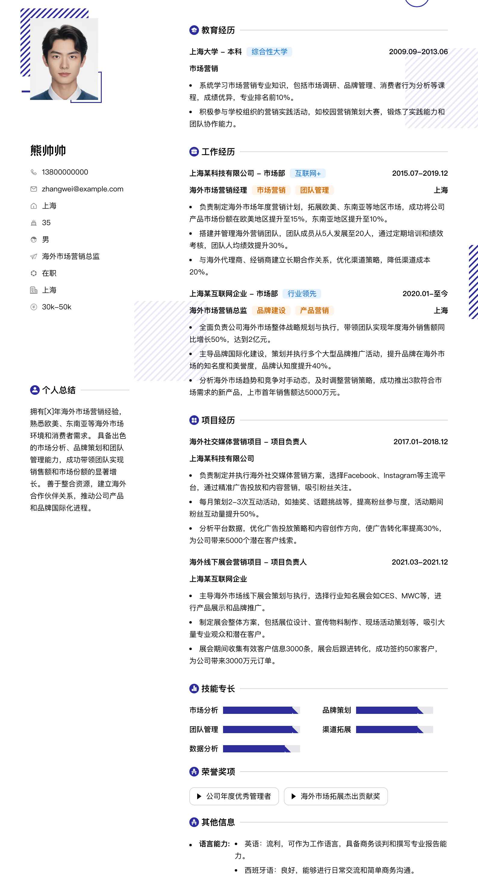 海外市场营销总监简历模板
