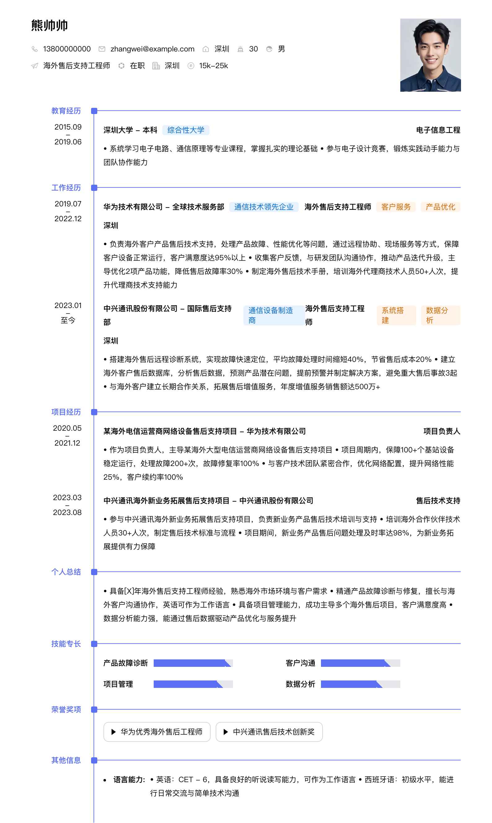 海外售后支持工程师简历模板