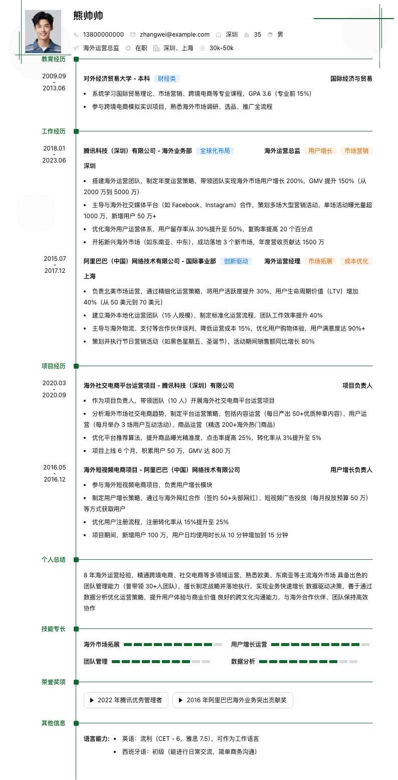 海外运营总监简历模板