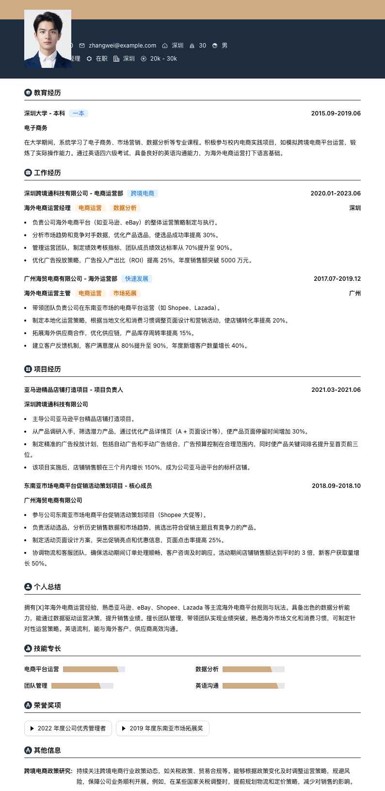海外电商运营经理简历模板